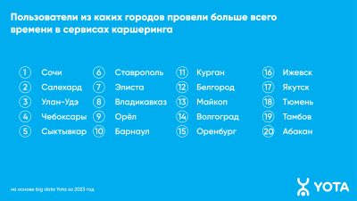 Мужчины активнее женщин пользуются каршерингом